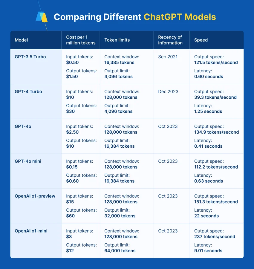 Comparison: Chatgpt