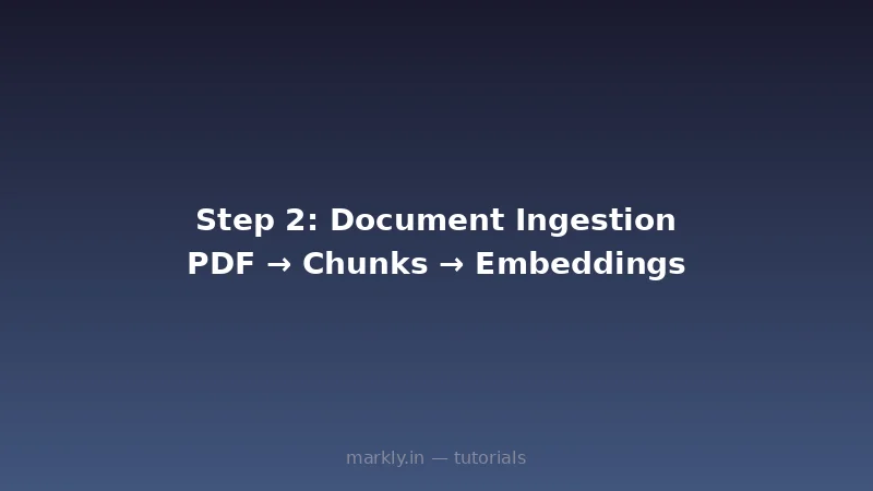 Document ingestion pipeline showing PDF to chunk conversion with metadata