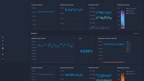 Tool 1 for article