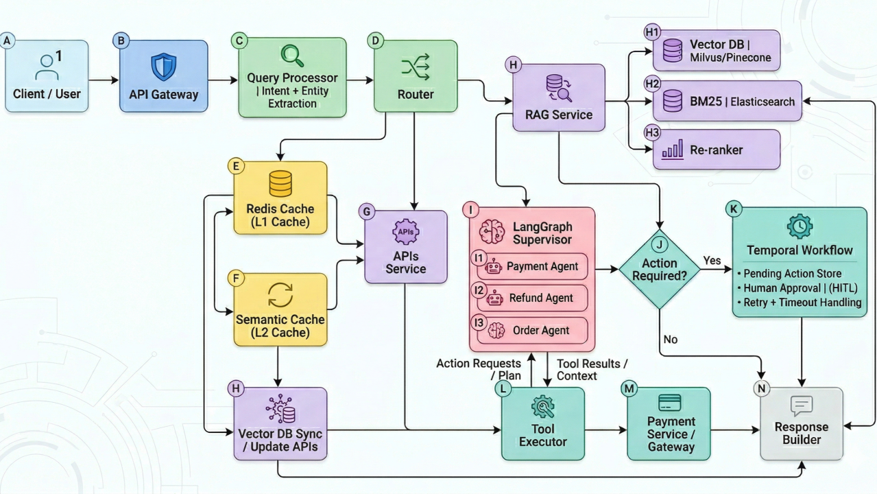 jamwithai/production-agentic-rag-course: Build Production RAG ...