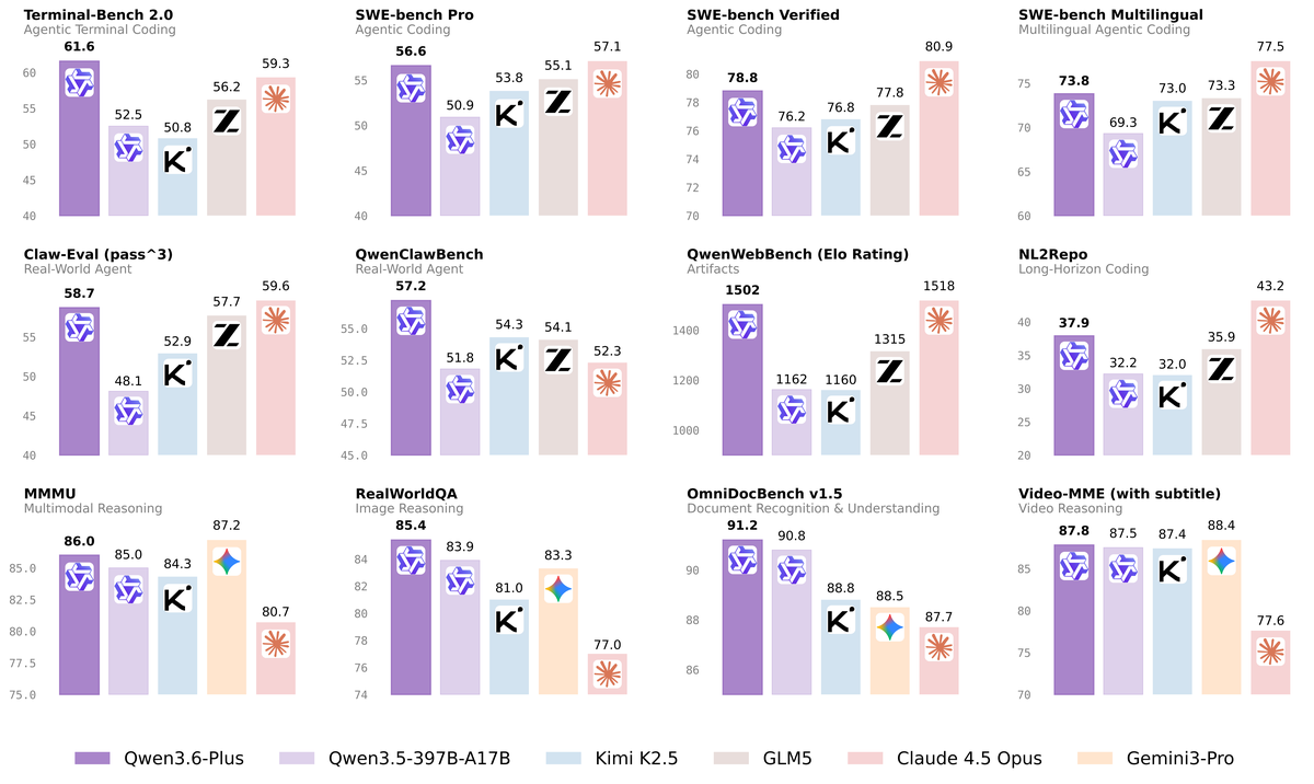 Comparison Table for GPT-5.6 vs Claude Opus 5 vs Qwen3.8-Max