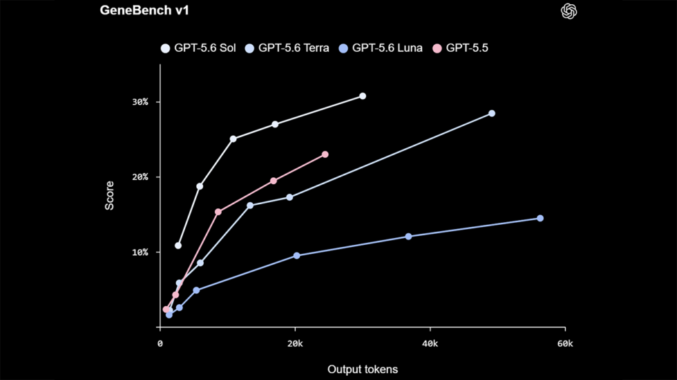 Event for OpenAI Reaches 1 Billion Users as GPT