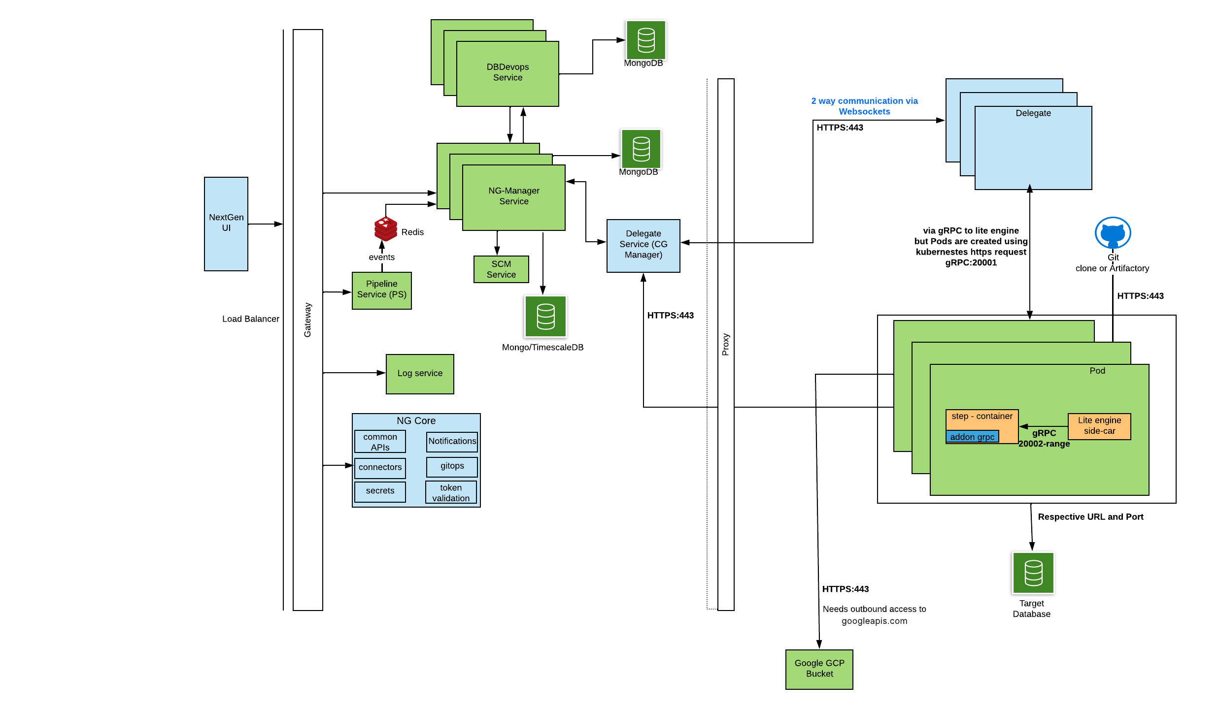 Architecture diagram: LongHorizon-Harness