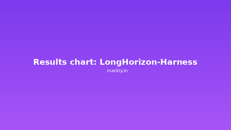 Results chart: LongHorizon-Harness