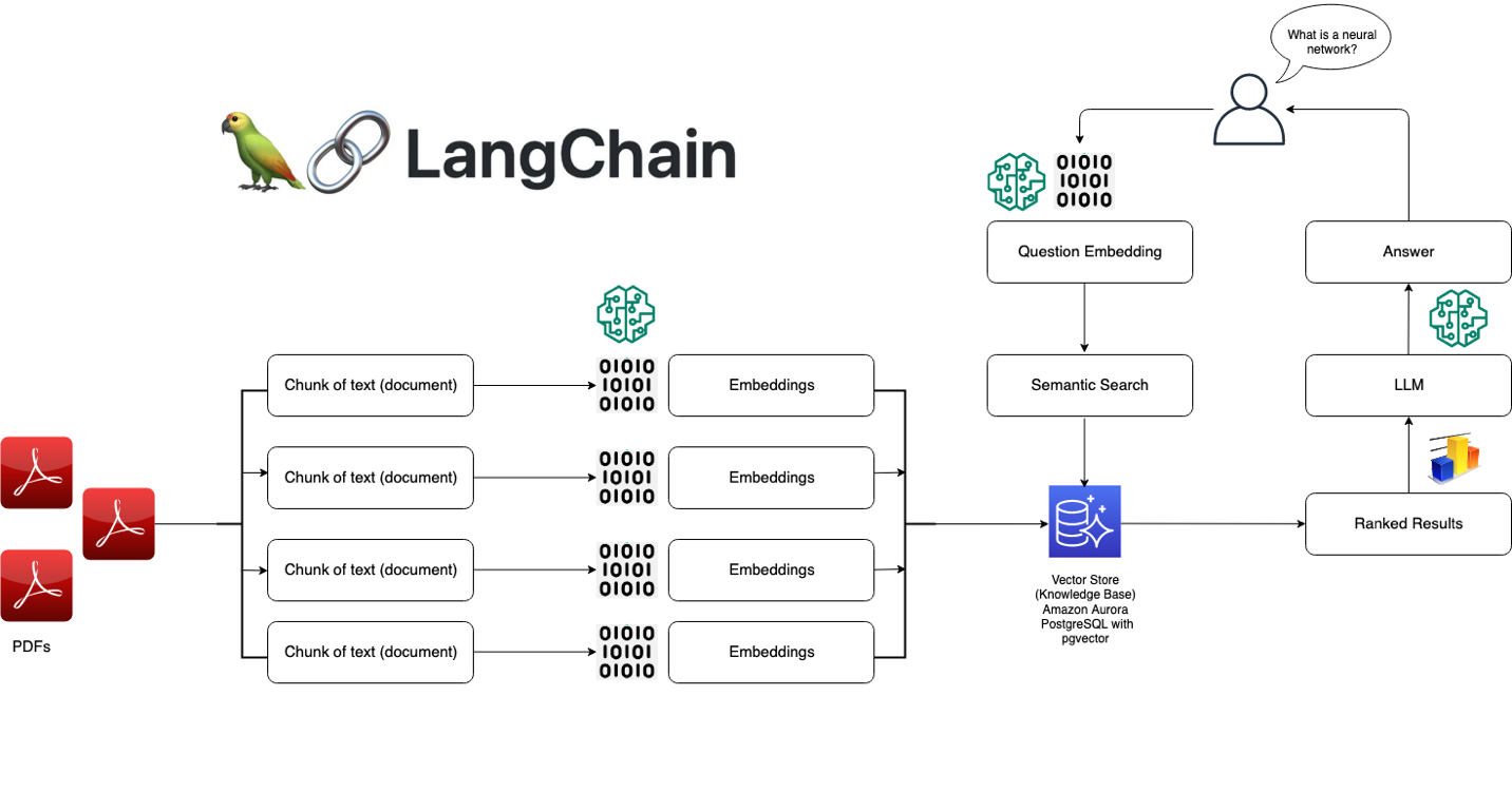Architecture diagram: Ai Agents Langchain